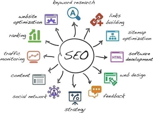 Stratégie SEO, collaborez avec une agence digitale compétente Stratégie SEO, collaborez avec une agence digitale compétente