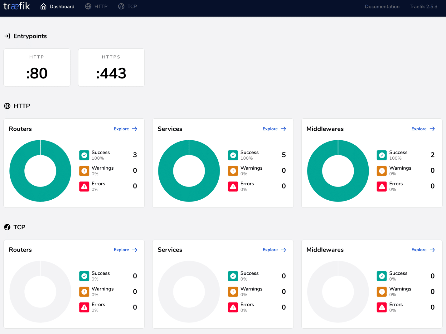 Dashboard de Traefik en HTTPS Dashboard de Traefik en HTTPS