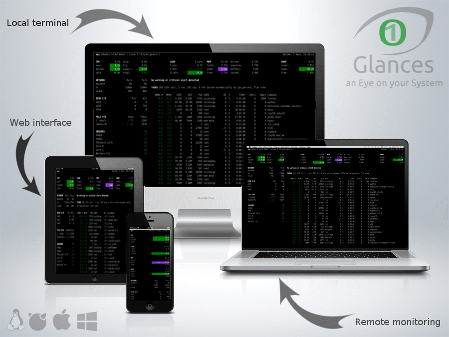 En mode client/serveur, la surveillance à distance peut être effectuée via un terminal, une interface Web ou une API (XML-RPC et RESTful). En mode client/serveur, la surveillance à distance peut être effectuée via un terminal, une interface Web ou une API (XML-RPC et RESTful).