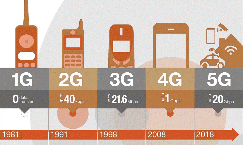 La 5G diffère radicalement de la 4G. Offrant des débits pouvant dépasser de 100 fois ceux des technologies antérieures et une latence réduite à quelques millisecondes