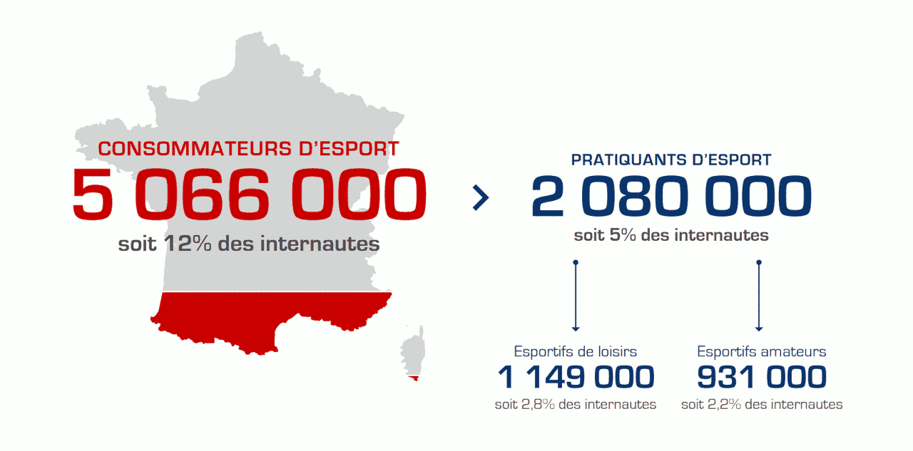 L'audience des compétitions d'esport a atteint des sommets impressionnants. L'audience des compétitions d'esport a atteint des sommets impressionnants.