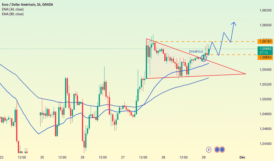 TradingView reste un indispensable pour visualiser les niveaux stratégiques et repérer les mouvements de prix significatifs. TradingView reste un indispensable pour visualiser les niveaux stratégiques et repérer les mouvements de prix significatifs.