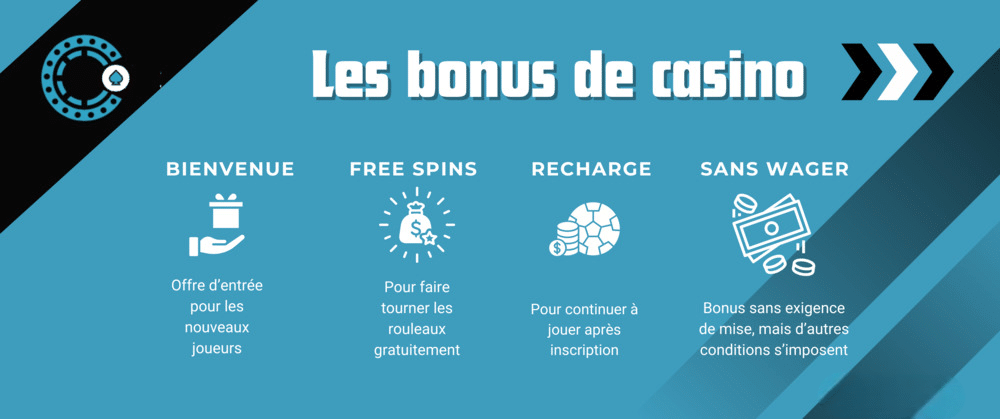 Le bonus de recharge est conçu pour fidéliser la clientèle existante.