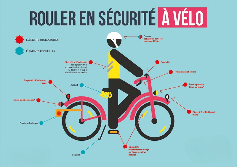 Quand on circule en ville en vélo électrique, il ne faut jamais négliger l’aspect sécurité. Quand on circule en ville en vélo électrique, il ne faut jamais négliger l’aspect sécurité.
