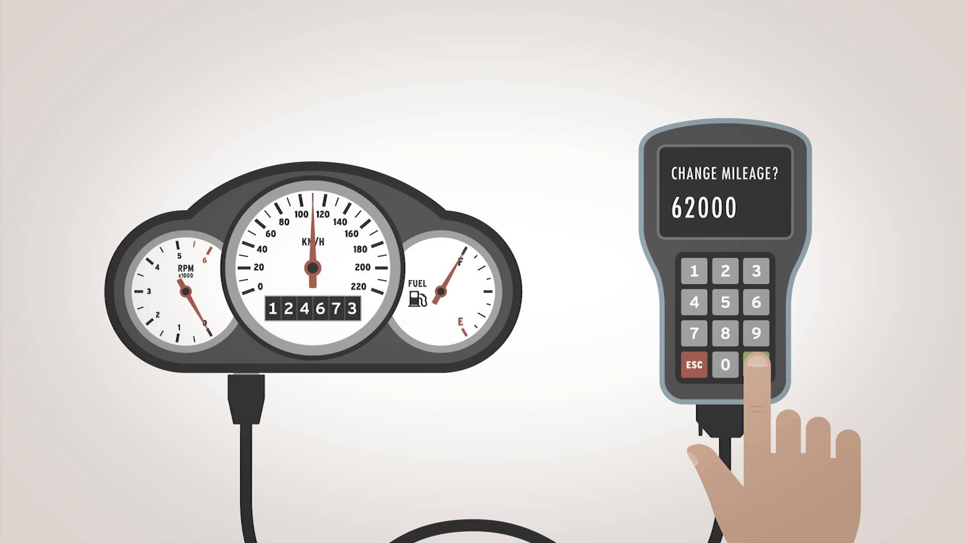 Comment repérer un compteur de voiture trafiqué