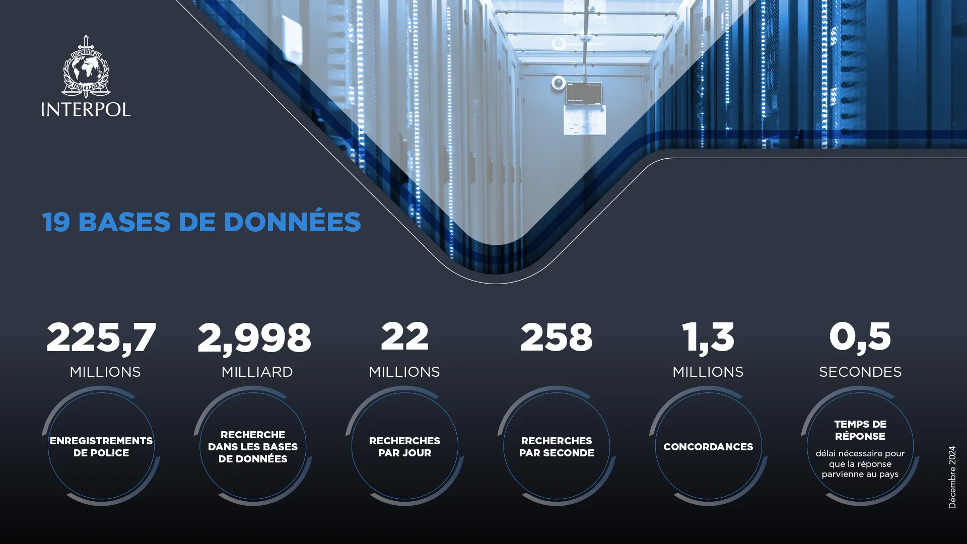 La base de données d'Interpol contient des informations sur les personnes faisant l'objet de recherches internationales. La base de données d'Interpol contient des informations sur les personnes faisant l'objet de recherches internationales.