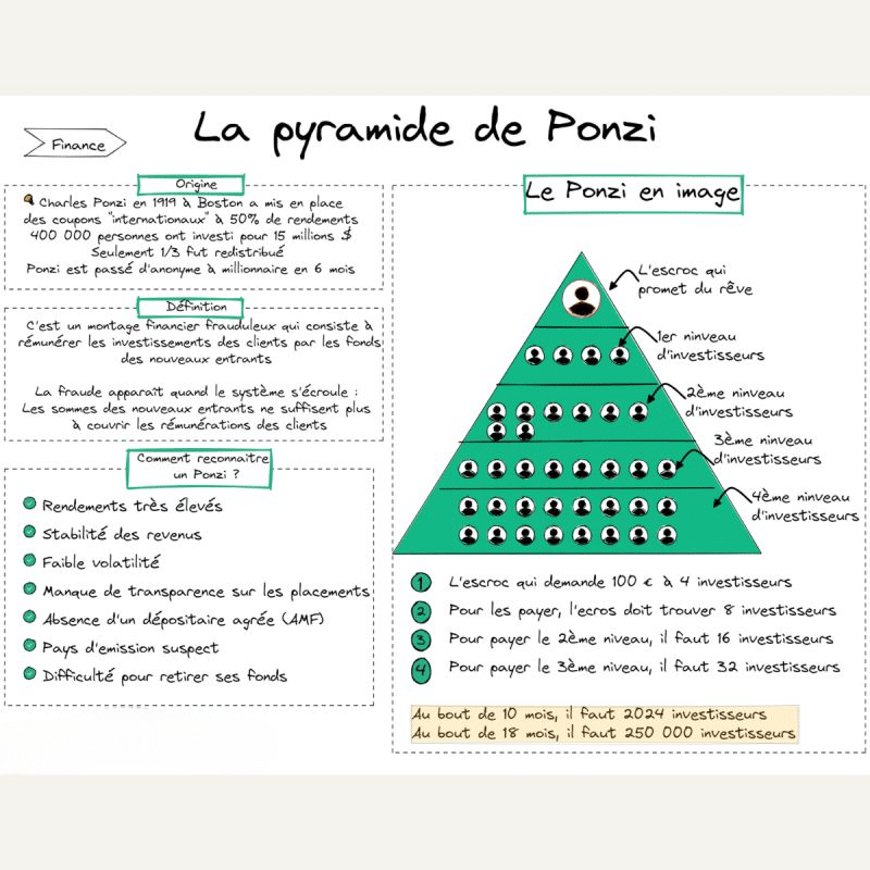 Est-ce qu’il y a des développeurs qui construisent dessus, ou uniquement des concours Discord aux allures de pyramide de Ponzi ? Est-ce qu’il y a des développeurs qui construisent dessus, ou uniquement des concours Discord aux allures de pyramide de Ponzi ?