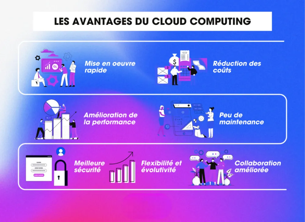 Les avantages du cloud computing pour les entreprises en 2025 Les avantages du cloud computing pour les entreprises en 2025