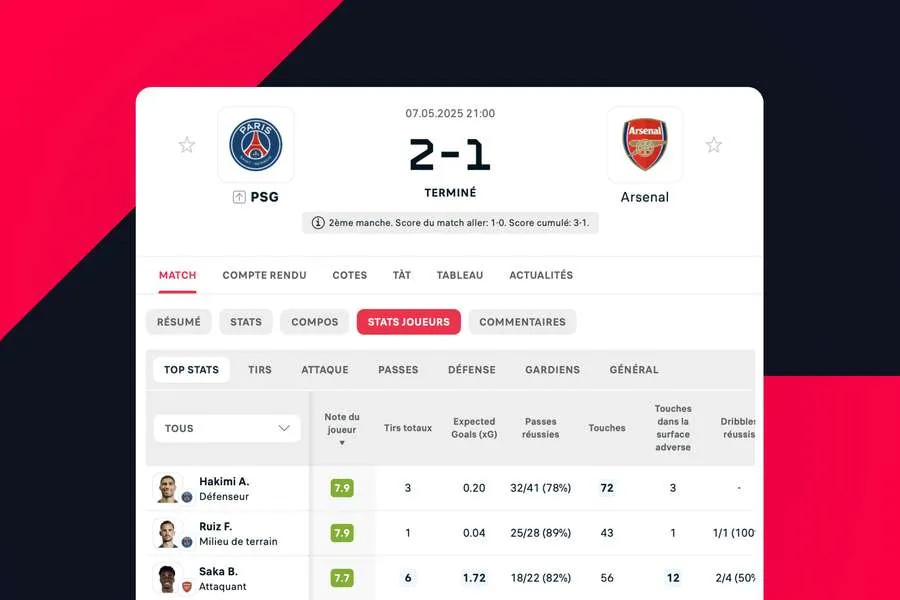 Les statistiques détaillées avec FlashScore Les statistiques détaillées avec FlashScore