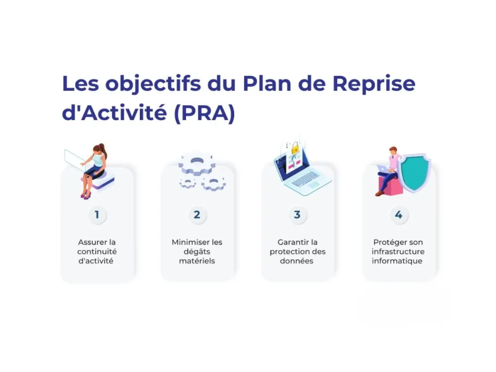 Résilience : préparer l’inévitable avec le PRA Résilience : préparer l’inévitable avec le PRA