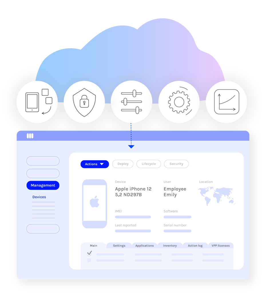 Miradore – Meilleure solution MDM cloud gratuite Miradore – Meilleure solution MDM cloud gratuite