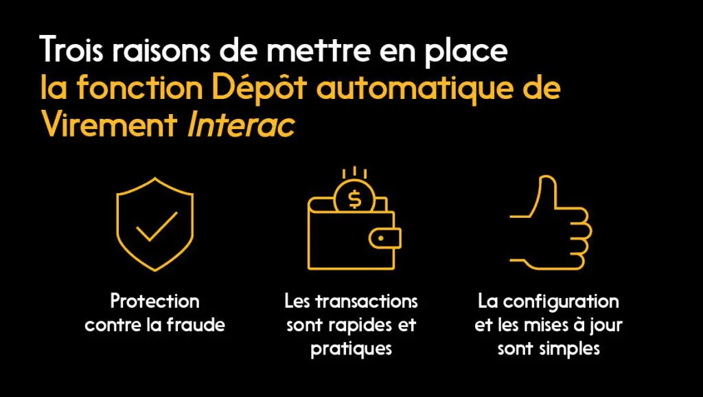 Interac est sans conteste la méthode de dépôt préférée des Canadiens. Interac est sans conteste la méthode de dépôt préférée des Canadiens.