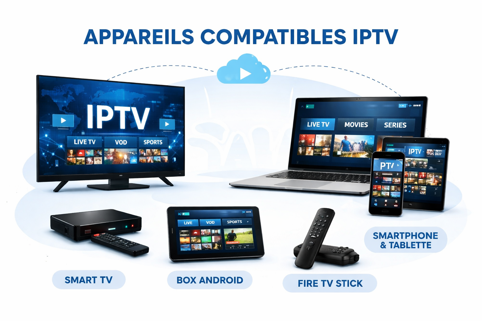 Appareils compatible iptv Appareils compatible iptv