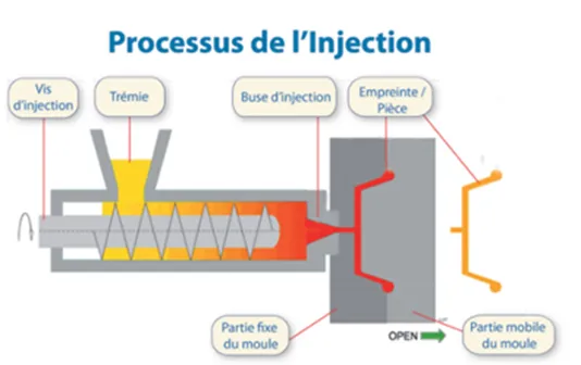 L’injection plastique en petite/moyenne série : le procédé de référence L’injection plastique en petite/moyenne série : le procédé de référence