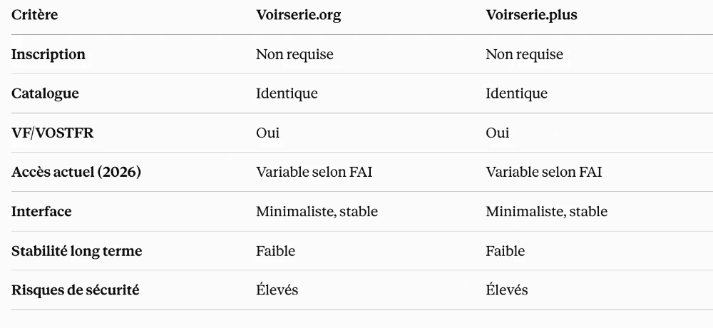 Voirserie.org vs Voirserie.plus : lequel choisir ? Voirserie.org vs Voirserie.plus : lequel choisir ?
