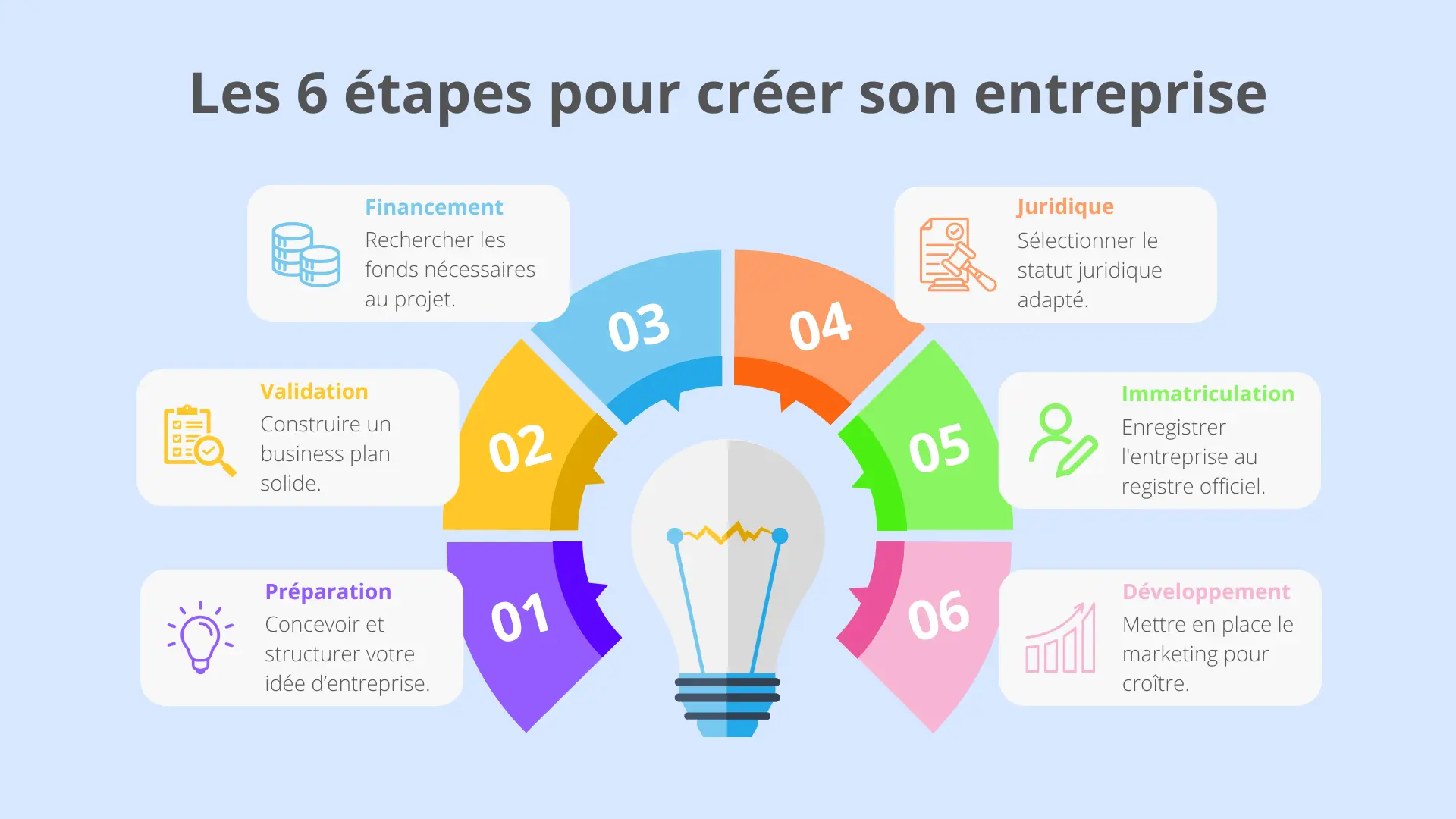 Les programmes destinés aux petites entreprises interviennent à différents moments de leur développement. Les programmes destinés aux petites entreprises interviennent à différents moments de leur développement.