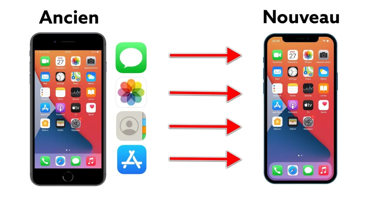 Transférer ses données vers le nouvel iPhone Transférer ses données vers le nouvel iPhone